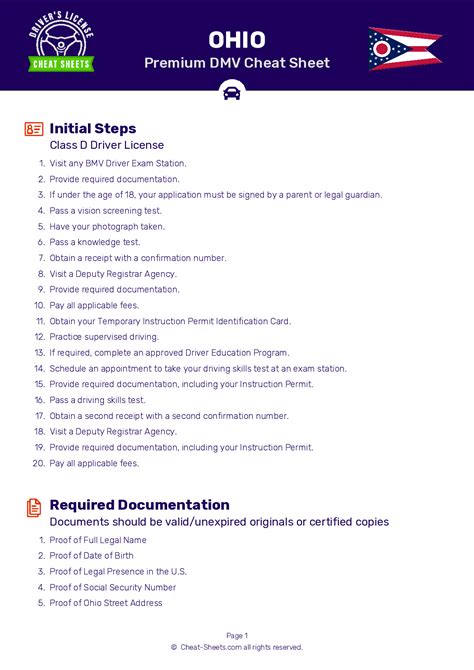 Ohio permit test cheat sheet